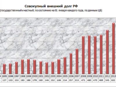 График из блога naganoff.livejournal.com